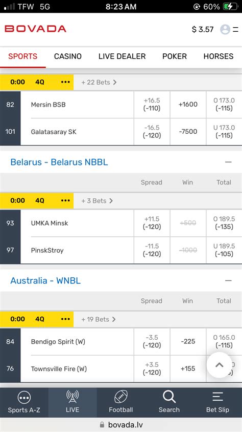 bovada community|bovada betting.